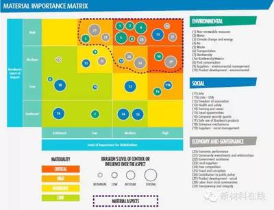 收藏 | 全球頂級(jí)20家化工企業(yè)研發(fā)大揭秘